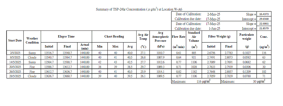 A close-up of a chart
AI-generated content may be incorrect.